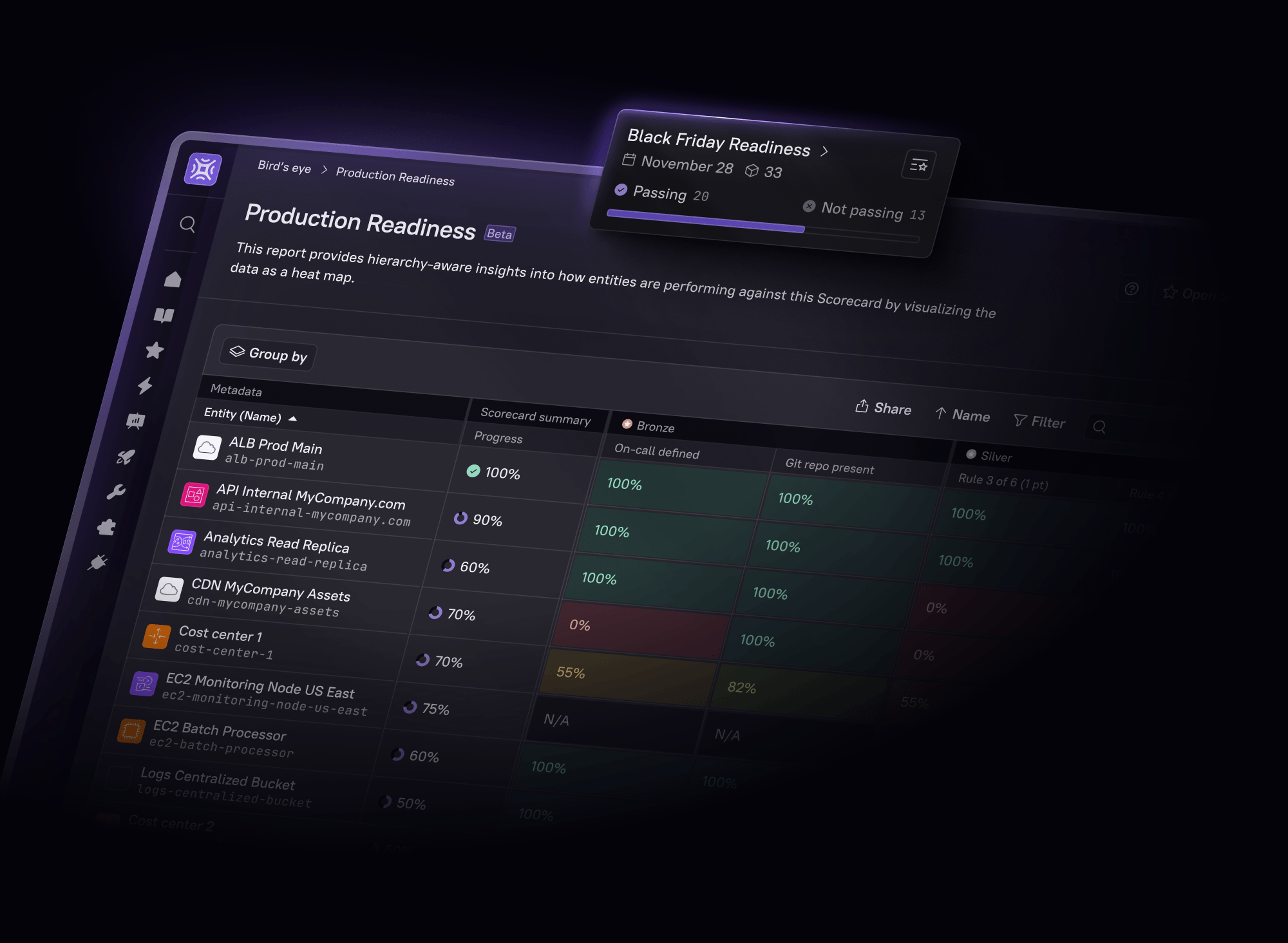 Production Readiness hero