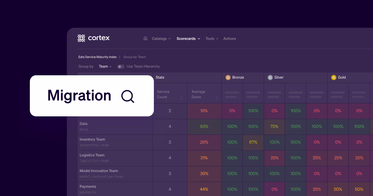 Scorecard Series: Migrations without the Migraine