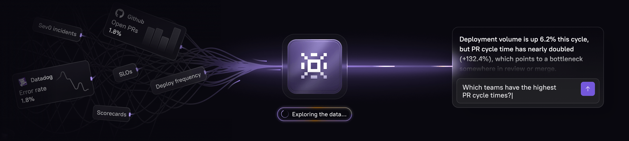 Signals from your tools flowing into the OpEx review agent