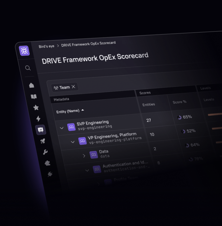 Drive framework OpEx scorecard