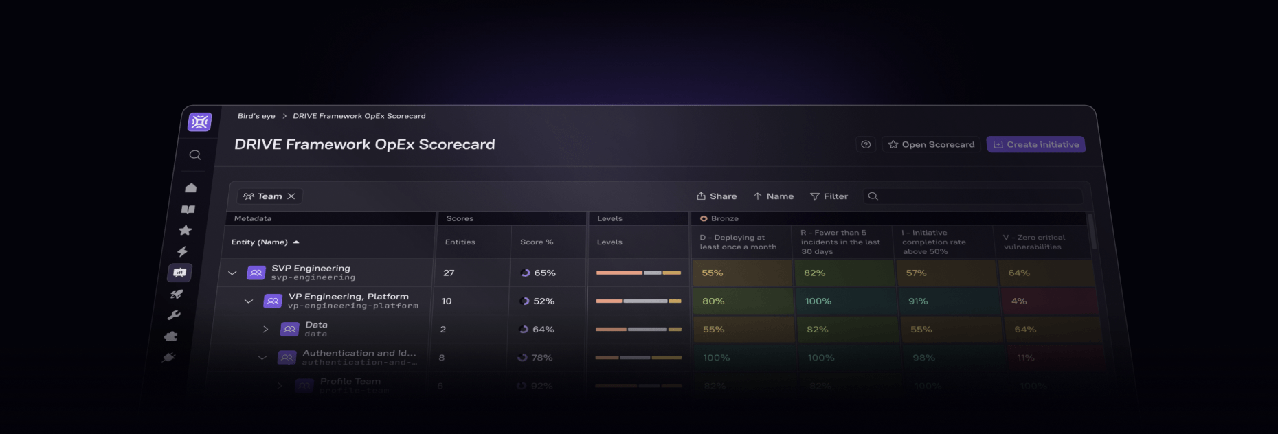Drive framework OpEx scorecard